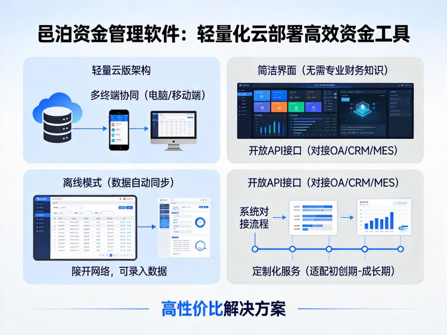 邑泊打造智能化資金核算，資金管理系統自動匹配業務單據與銀行流水，快速完成應收應付款核對。