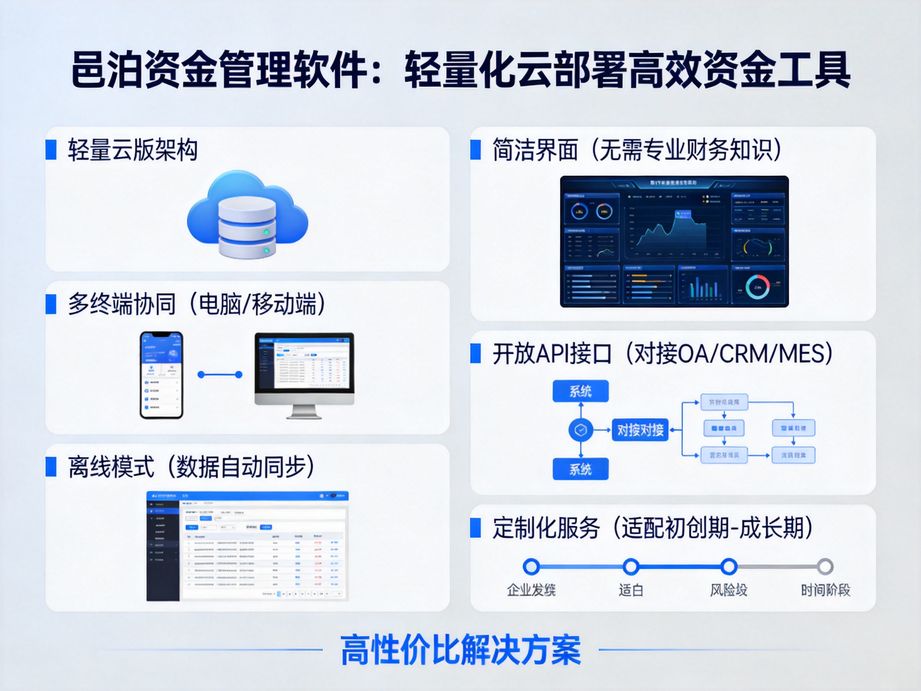 適配跨境業務的邑泊，資金管理軟件支持多幣種資金核算，自動換算實時匯率，輕松應對海外資金管理需求。