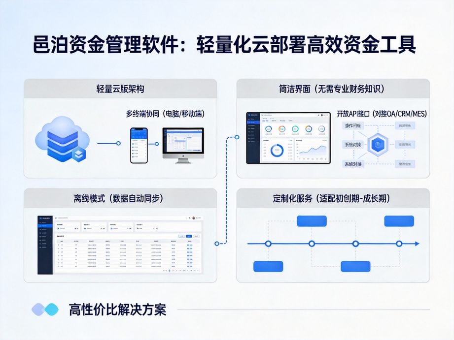 司庫管理體系：助力企業實現資金全域可視可管可控