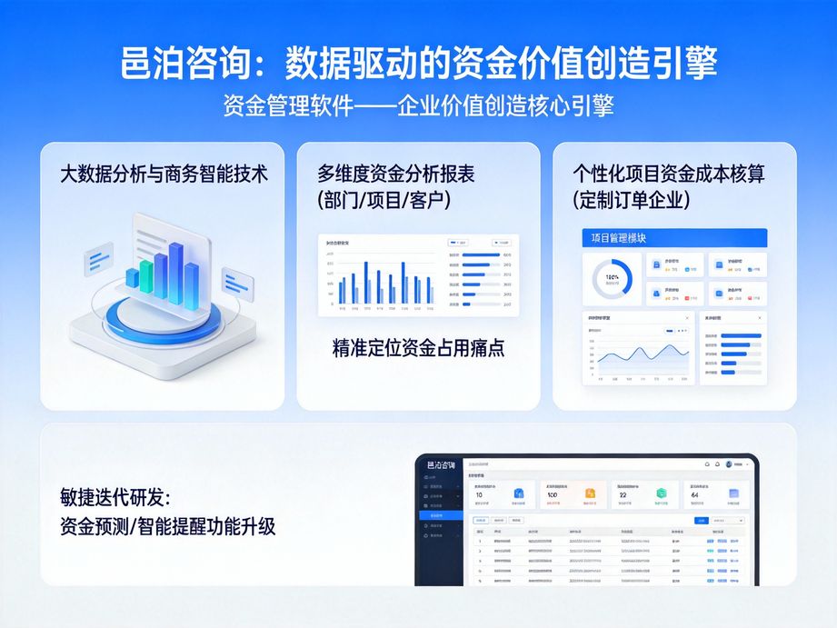 高適配資金管理APP：大中小微企業的全能財務伙伴