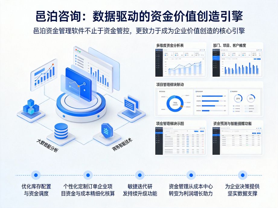 邑泊聚焦企業資金精細化管控，資金管理系統支持資金臺賬自動生成，清晰記錄每筆資金往來明細。