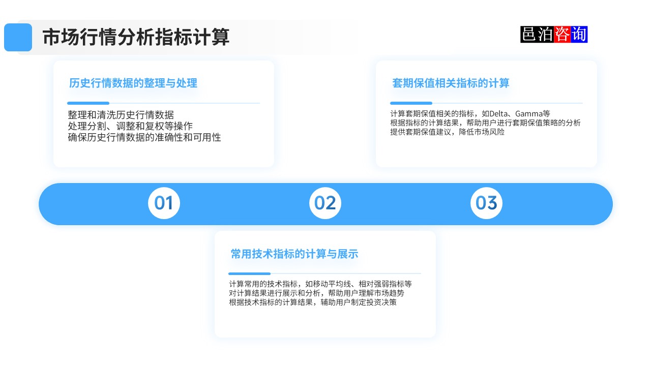 邑泊數字化智能化技術資金管理市場行情分析指標計算
