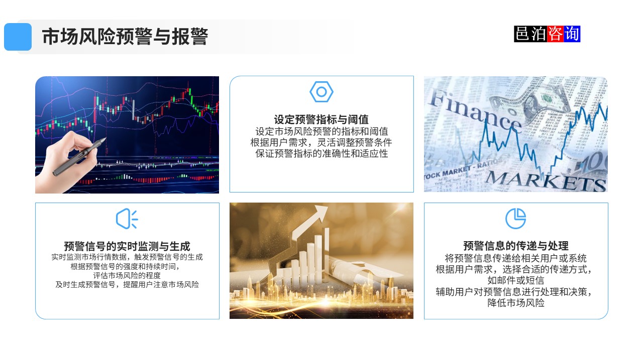 邑泊數字化智能化技術資金管理市場風險預警與報警