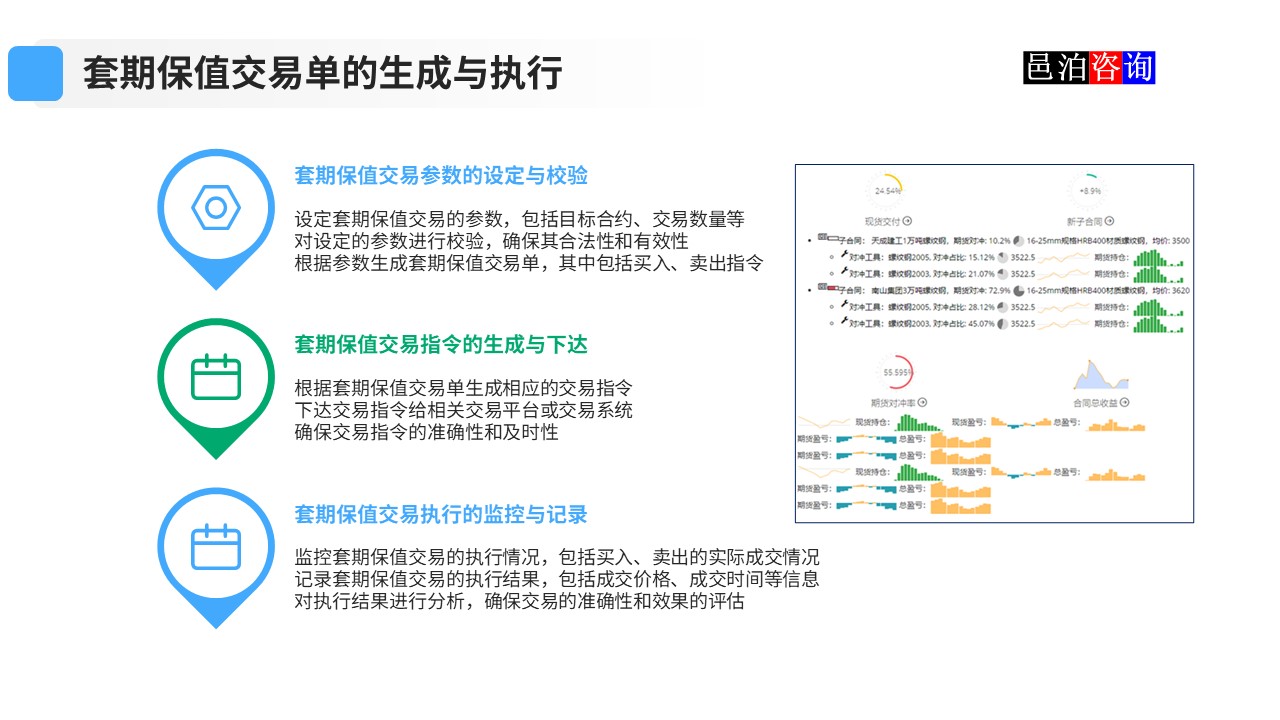 邑泊數字化智能化技術資金管理套期保值交易單的生成與執行