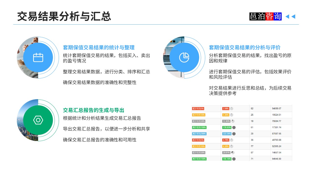 邑泊數字化智能化技術資金管理交易結果分析與匯總