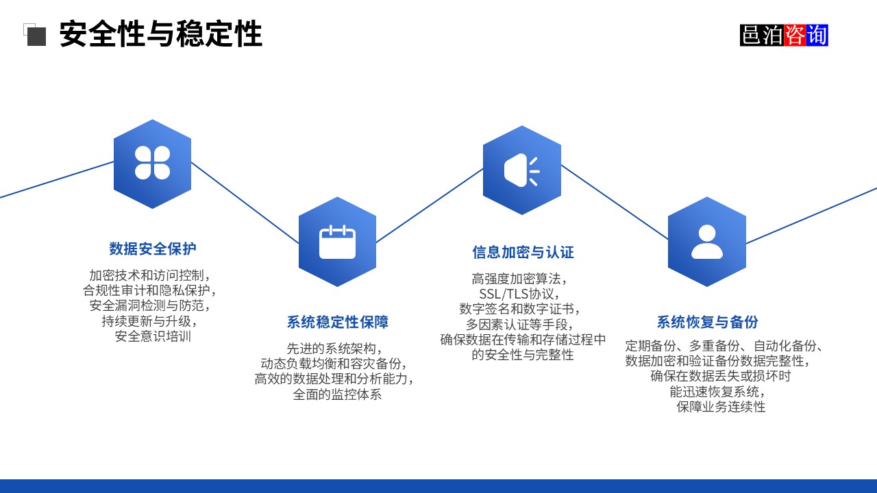 邑泊訂單管理軟件安全性與穩定性