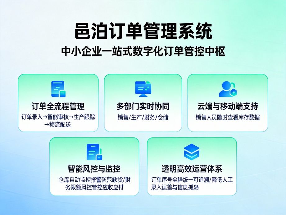 邑泊打造智能履約體系，訂單管理軟件按規則自動分配訂單至最優倉庫
