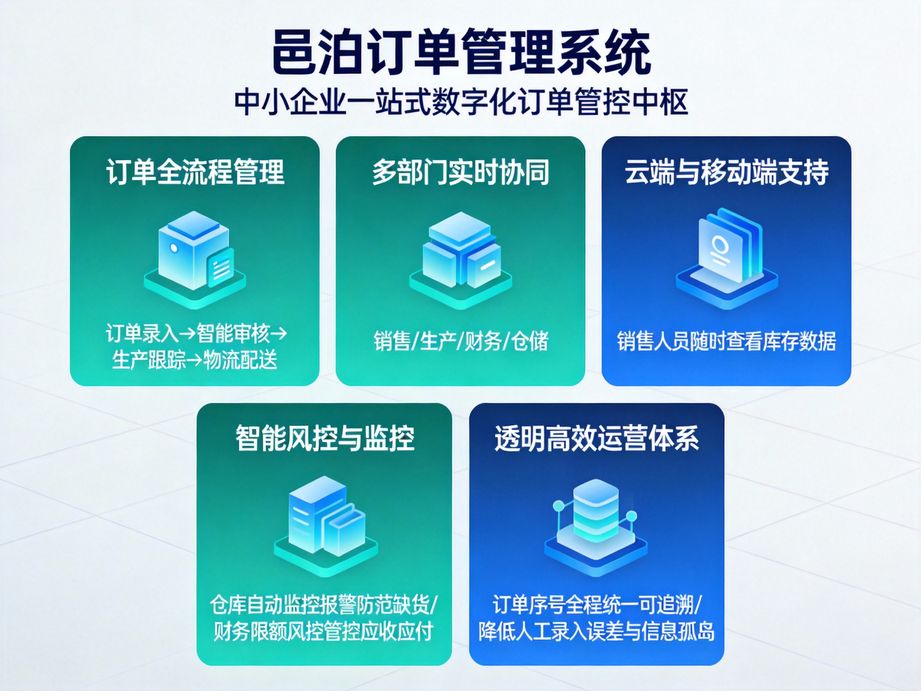 邑泊強化數據安全防護，訂單管理系統多重加密保障企業訂單數據安全