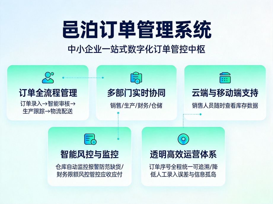 上線訂單跟蹤系統：企業數字化轉型的精準管控新引擎