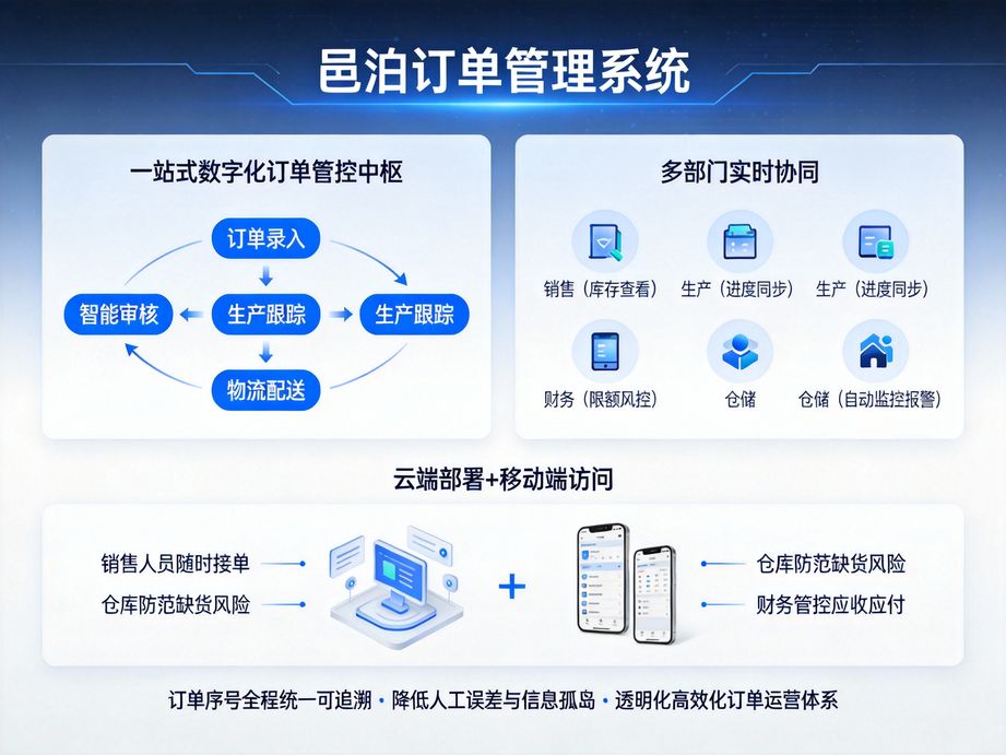 邑泊深耕產業互聯網領域，訂單管理系統助力企業打通數字化鏈路