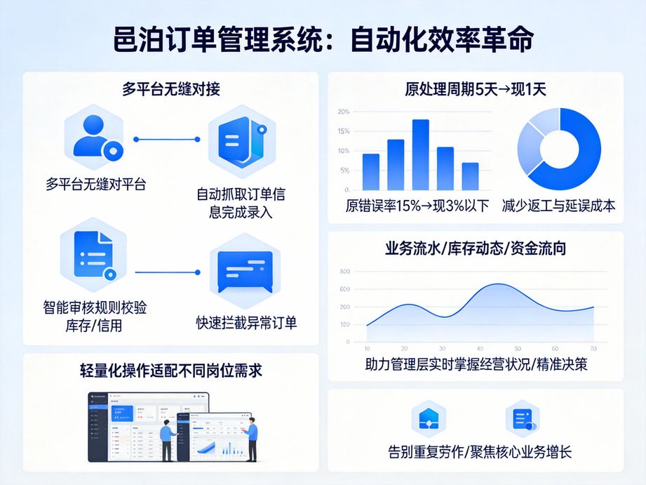 數字化新引擎：上線訂單跟蹤系統，開啟企業訂單跟蹤數字化閉環管理新時代
