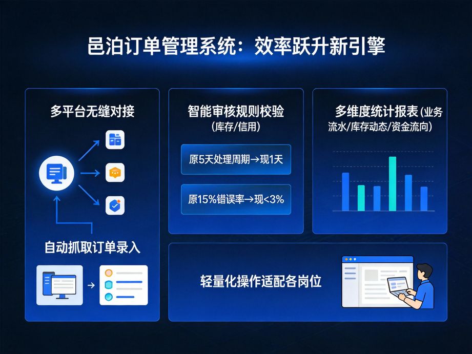 訂單管理APP在手，線下跑業務管單兩不誤——解鎖高效商務新境界