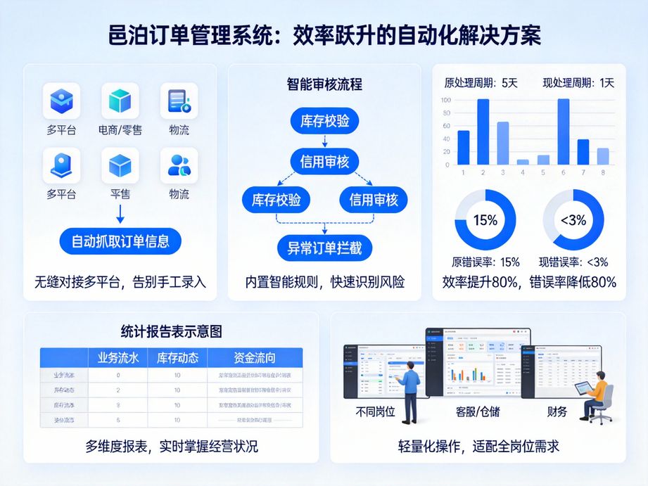邑泊深耕企業數字化服務，訂單管理系統支持電子合同在線簽署