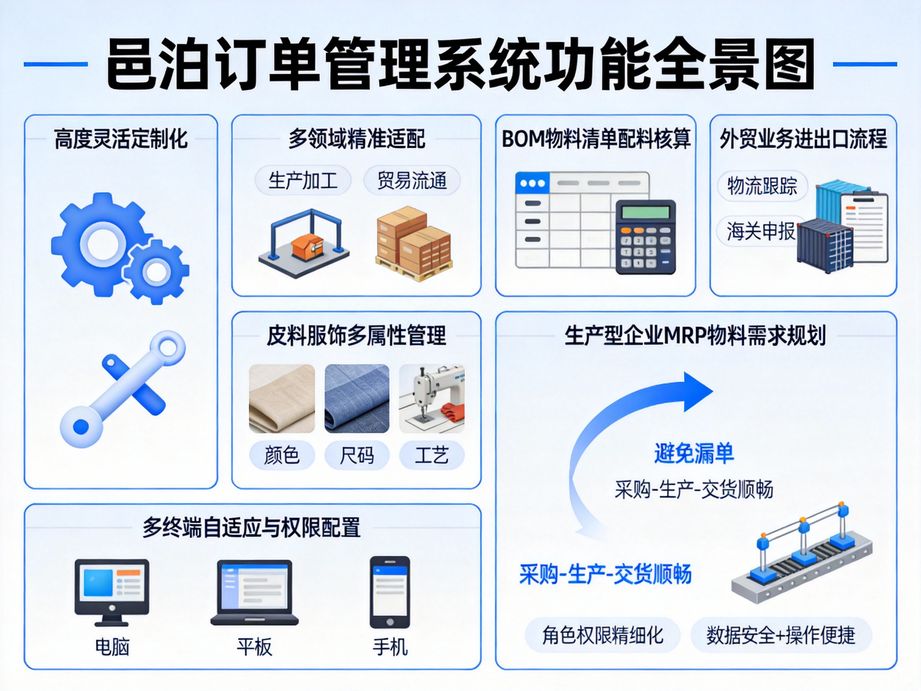 訂單管理ERP：批發商貿企業大宗訂單分級管控的破局之道