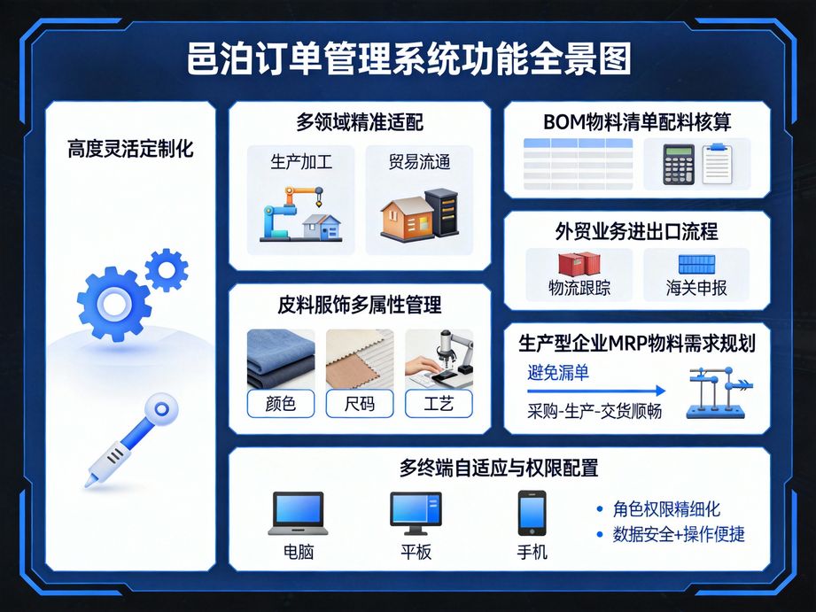數字浪潮下的訂單管理革命：全場景兼容系統如何重塑商業未來
