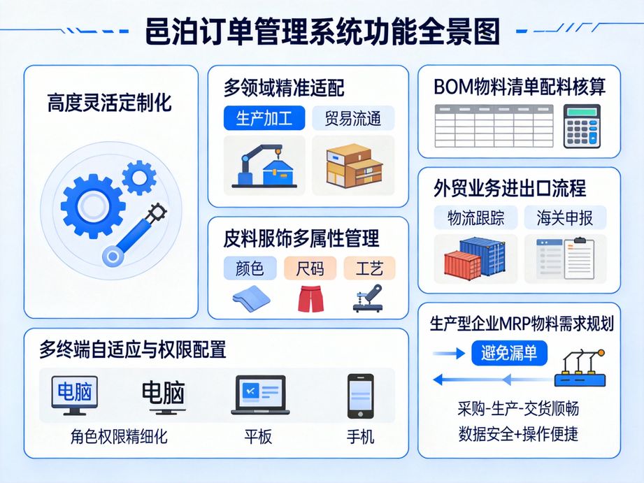 邑泊深耕中小微企業需求，訂單管理軟件輕量化設計適配輕量運營場景