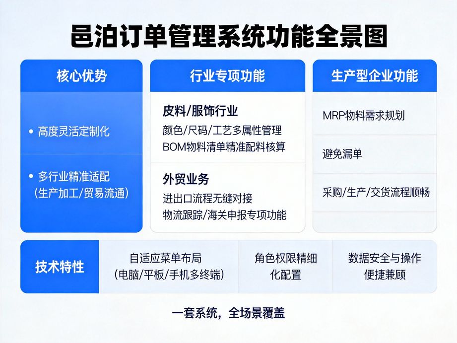為什么頭部企業都在用這款訂單管理系統？——邑泊軟件賦能企業高效運營的深度解析