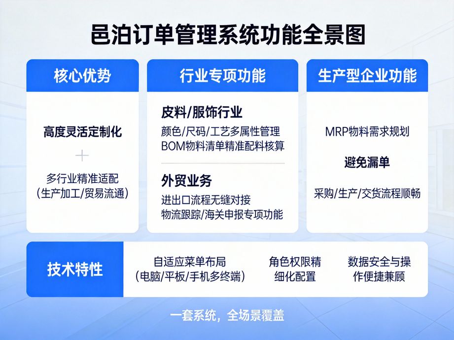 **工貿一體企業優選：專業訂單管理ERP打通產銷鏈路，賦能全鏈路數字化升級**