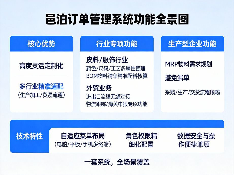 上線邑泊訂單管理系統：企業告別手工錄單低效時代的破局之道