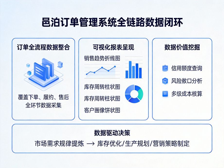 車間級核心訂單管理MES：輕松駕馭多產線協同，開啟高效生產新紀元