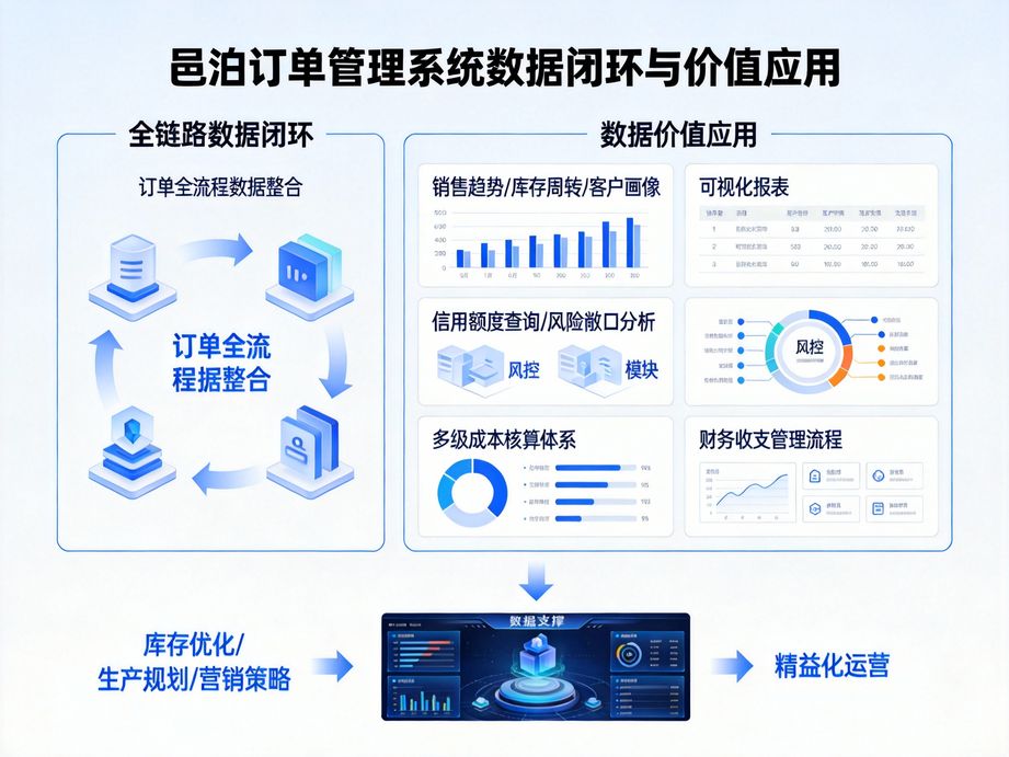邑泊注重操作便捷性，訂單管理軟件界面簡潔降低員工上手學習成本