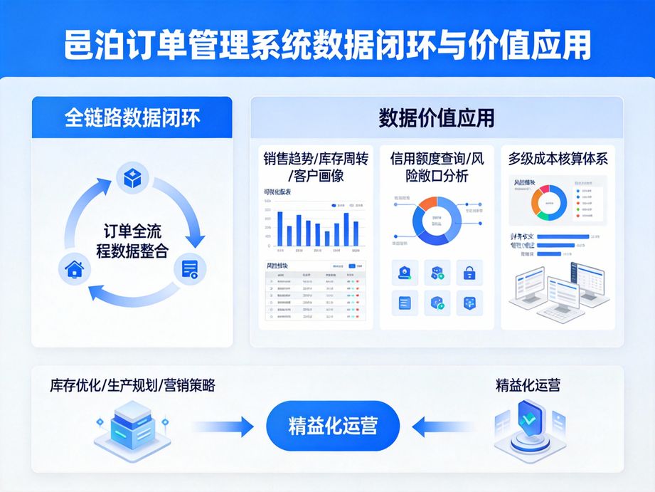 邑泊賦能跨境貿易企業，訂單管理軟件整合多幣種結算與訂單管理