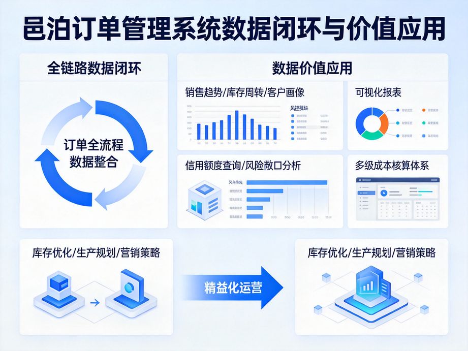 為什么企業錄單快？核心靠專業訂單錄入系統
