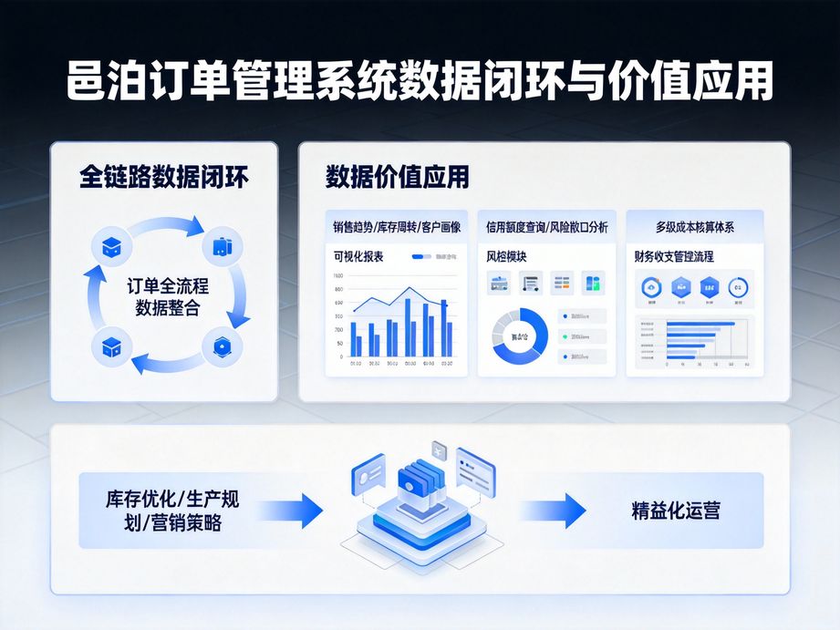 解鎖高效運營新密碼：邑泊訂單跟蹤系統，讓訂單管理全程無憂
