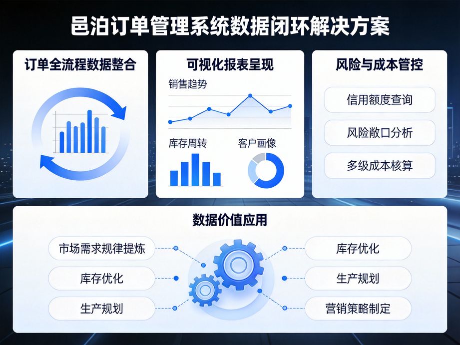 訂單管理軟件：小微商戶擺脫手工管單的優選——邑泊軟件助力高效運營