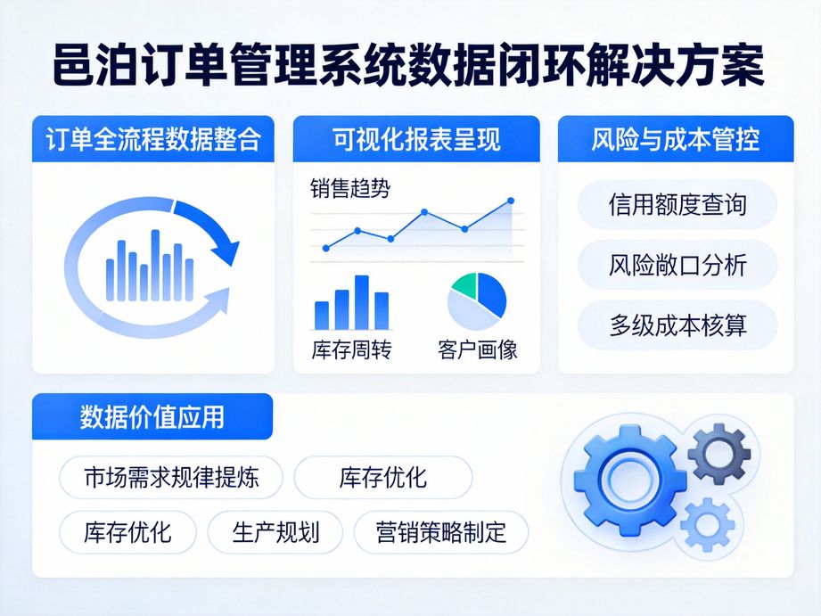 邑泊優化財務對賬流程，訂單管理系統實現自動對賬節省人力成本