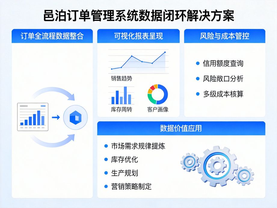 訂單管理ERP：行業化定制，精準賦能細分領域管單新生態