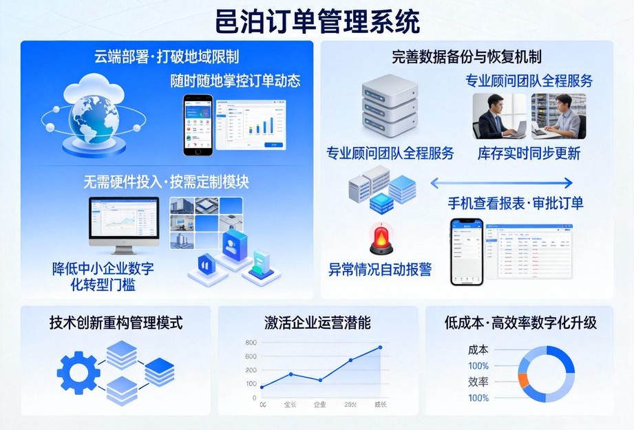 邑泊適配制造業生產需求，訂單管理軟件聯動生產計劃實現按需備貨