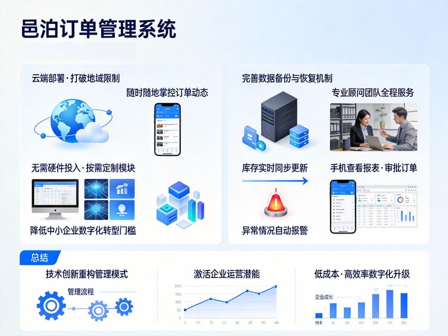 全場景訂單適配：邑泊軟件——讓訂單管理如臂使指，超貼合業務每一環