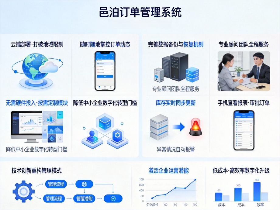解鎖高效辦公新姿勢：訂單管理軟件賦能，批量打印發貨單快人一步