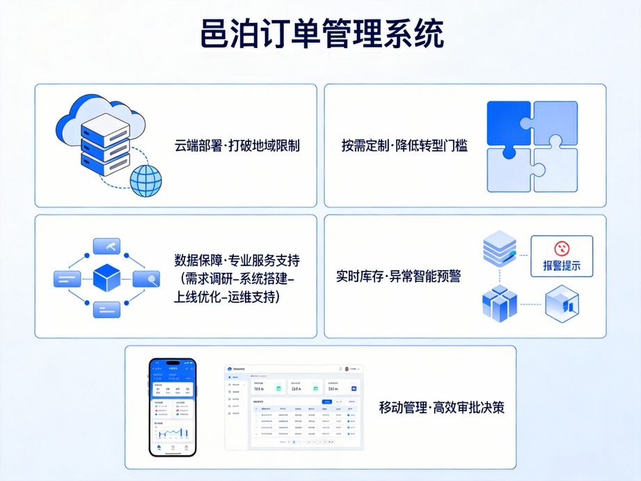 從混沌到有序：極簡訂單管理系統開啟高效管單新時代