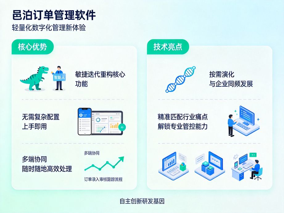邑泊賦能跨境貿易企業，訂單管理系統整合多幣種結算與訂單管理