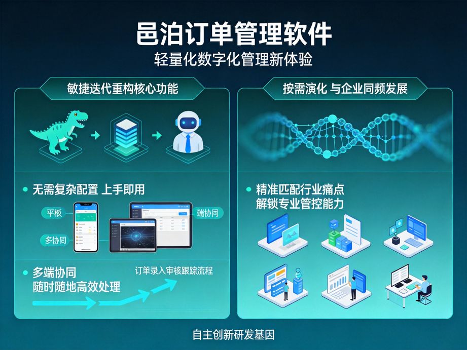 數字浪潮下的企業突圍：訂單管理ERP開啟精準經營新時代