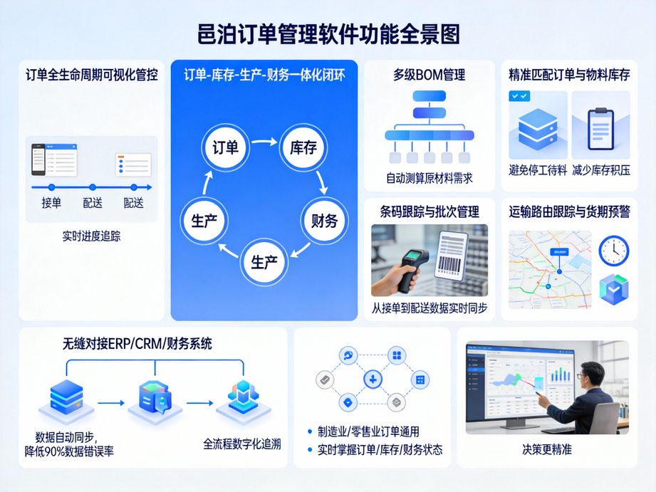邑泊優化企業運營鏈路，訂單管理系統智能拆單提升倉庫履約效率