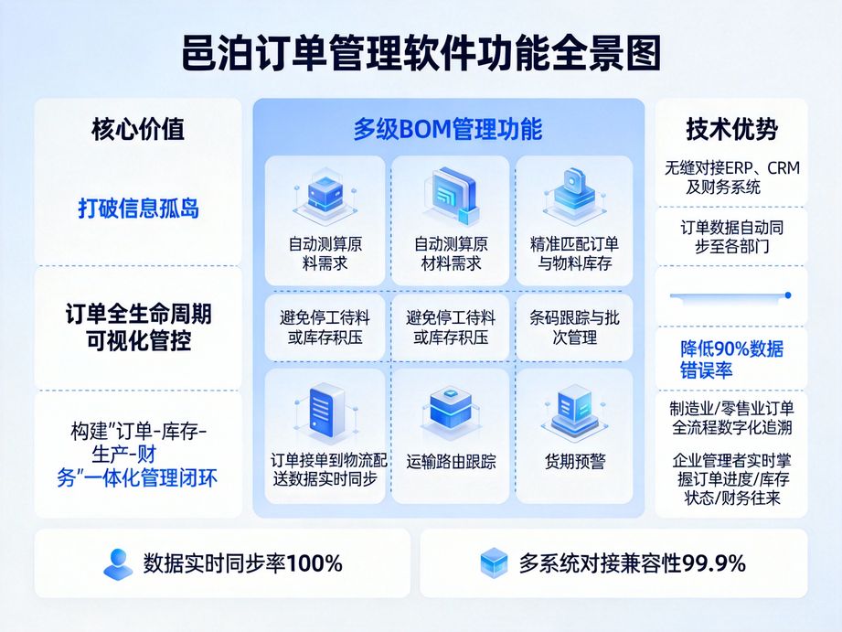 戶外用品行業：訂單錄入新革命——多規格套裝拆分錄入與邑泊軟件賦能