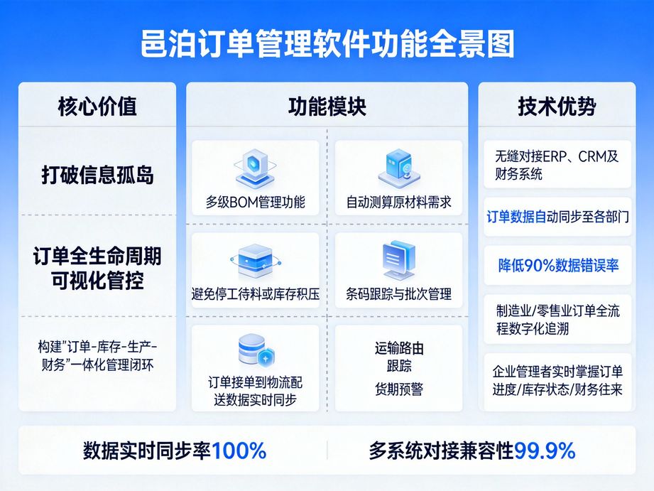 數字化時代，訂單管理新革命——邑泊軟件訂單錄入系統引領高效溯源新風尚