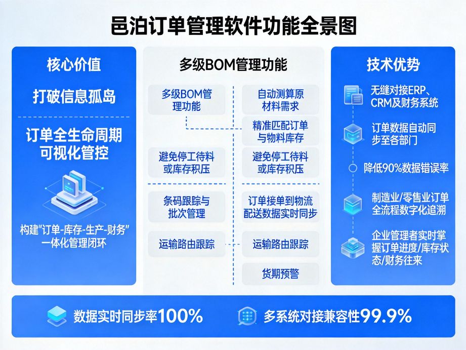 部署訂單管理ERP，開啟企業訂單精細化運營管控新時代