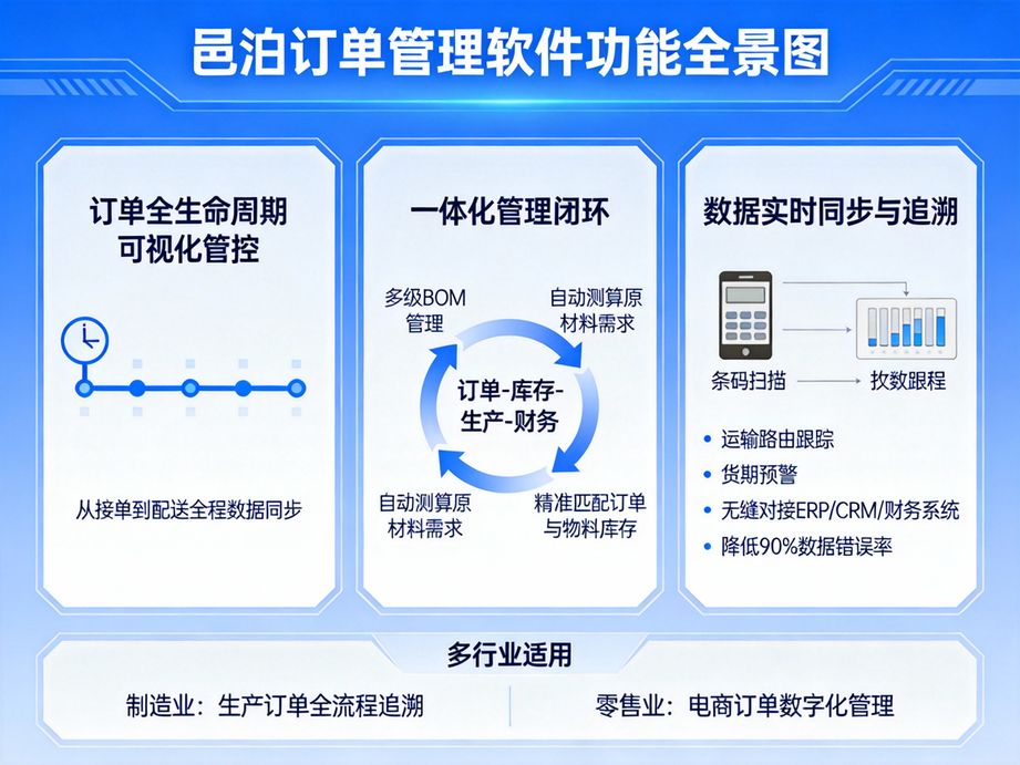 邑泊支持多語言操作界面，訂單管理軟件適配外貿企業的國際化運營需求