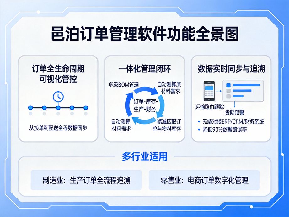 訂單管理MES：打通訂單與車間生產全鏈路協同的利器