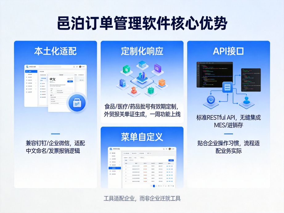 邑泊賦能跨境貿易企業，訂單管理軟件整合多幣種結算與訂單管理