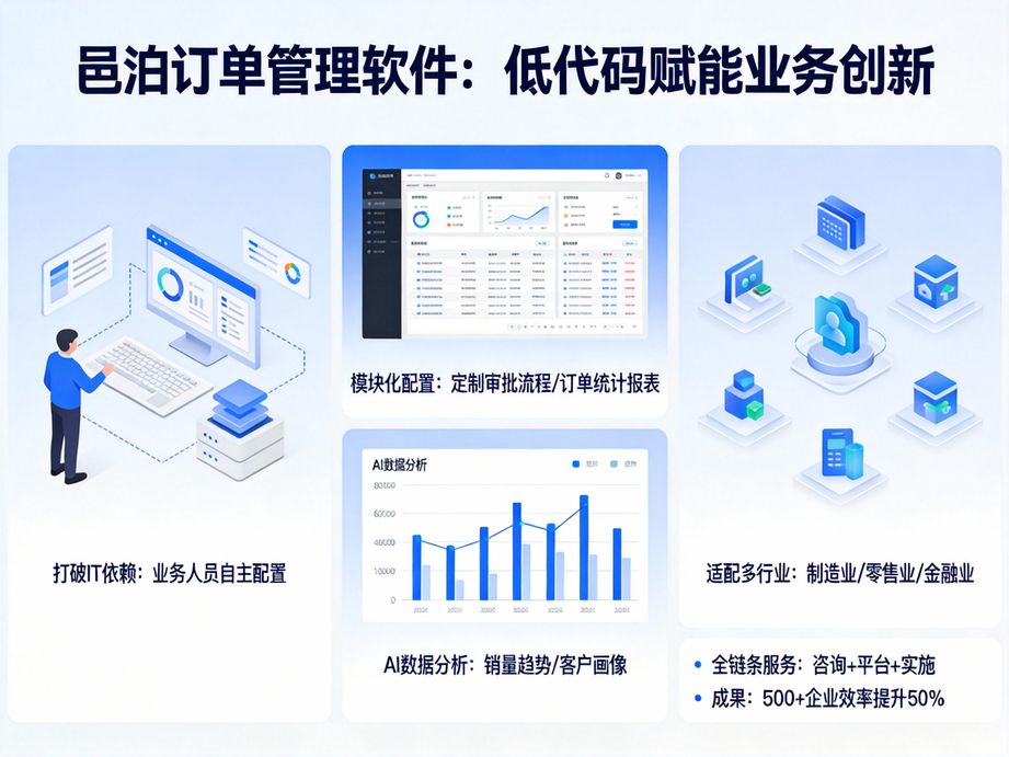 邑泊賦能企業數字化轉型，訂單管理系統成為流程標準化核心工具