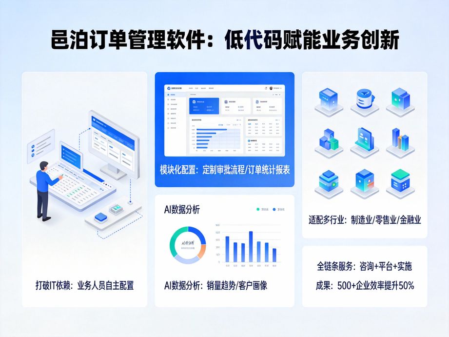 訂單管理ERP：構建企業訂單全生命周期數字化管理體系