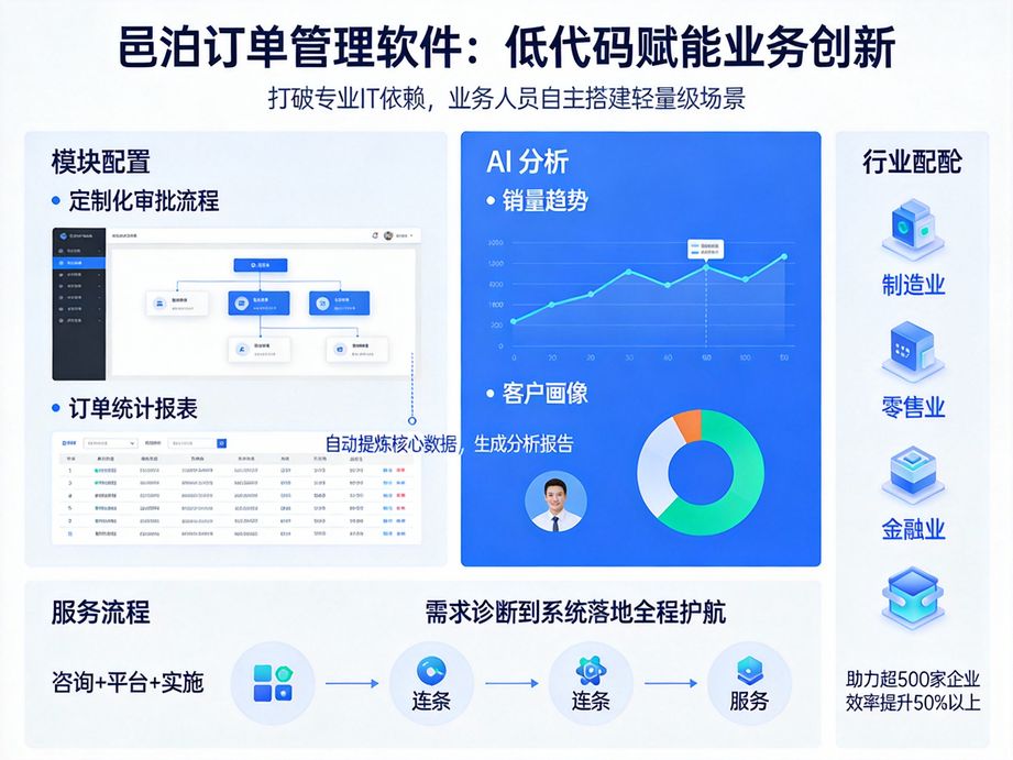 掌上管單新革命：免注冊輕量版訂單管理APP，開啟高效辦公新時代