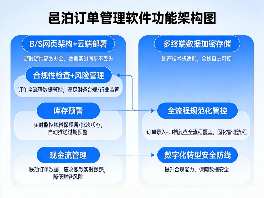**制造業數字化轉型新引擎：訂單管理MES系統賦能生產全流程智能化**