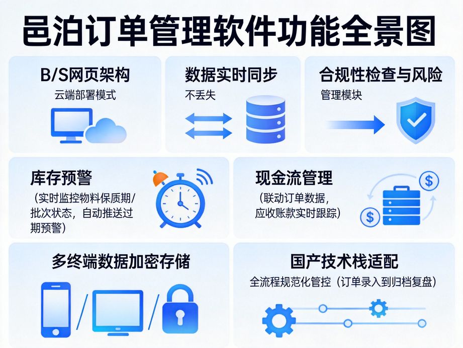 智能訂單管理MES：解鎖制造業高效生產新密碼