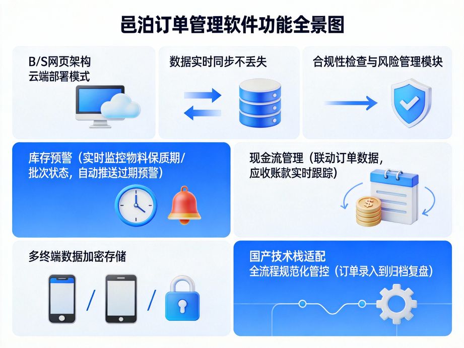 邑泊賦能批發企業發展，訂單管理系統實現階梯定價與批量授信管理